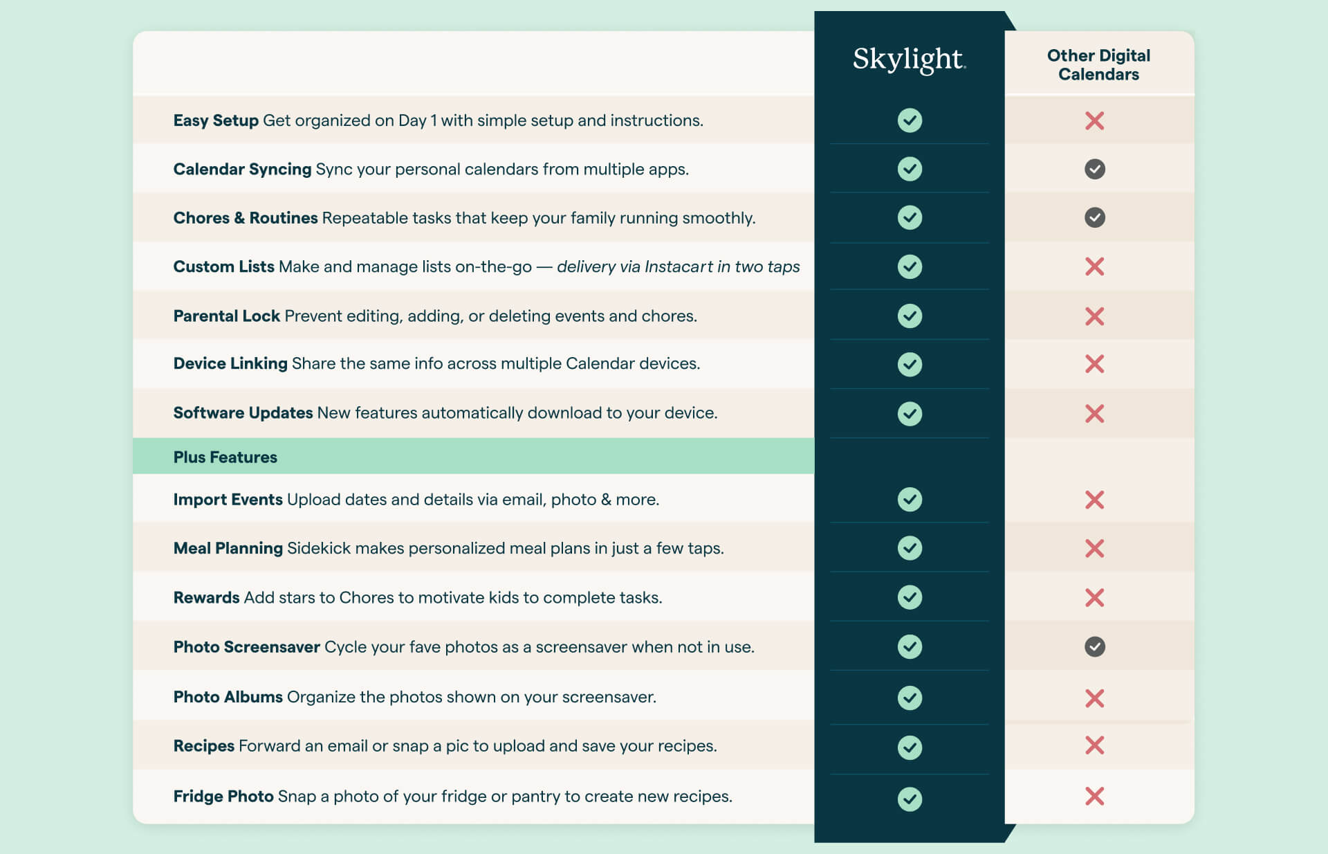 Skylight Calendar | The Digital Calendar for Busy Families - Image 14